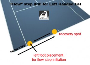 "Flow" step drill